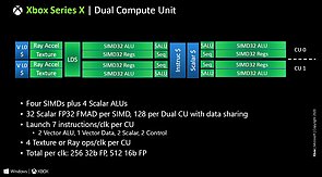 Microsoft Xbox Series X "Dual Compute Unit" Blockdiagramm